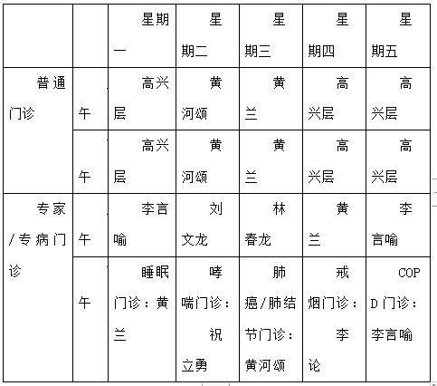 呼吸与危重症医学科门诊排班表