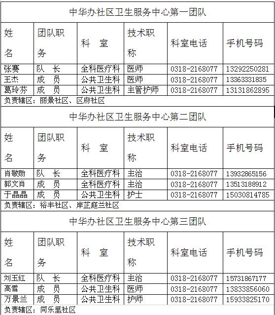 家庭医生签约服务团队公示